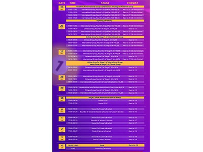 2025 JOY Heyball Masters NanNing Station--- Super Tour Etap I Top 96-Top 48