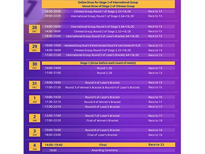 2025 JOY Heyball Masters NanNing Station--- Super Tour Etap II Gwoup Entènasy...