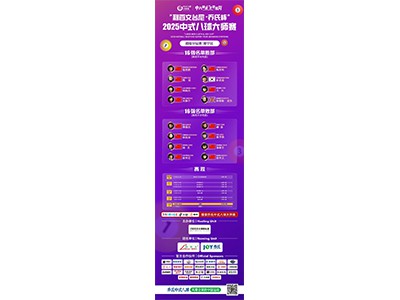 🎉TOP 16 BLOKE NAN Nanning Super Tour Station