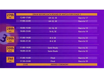 14yèm World Heyball Masters Grand Final Etap 2 641 Single Elimination ​